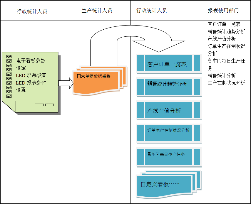 电子看板ERP开云·官方站线上登录平台入口-开云(中国)
