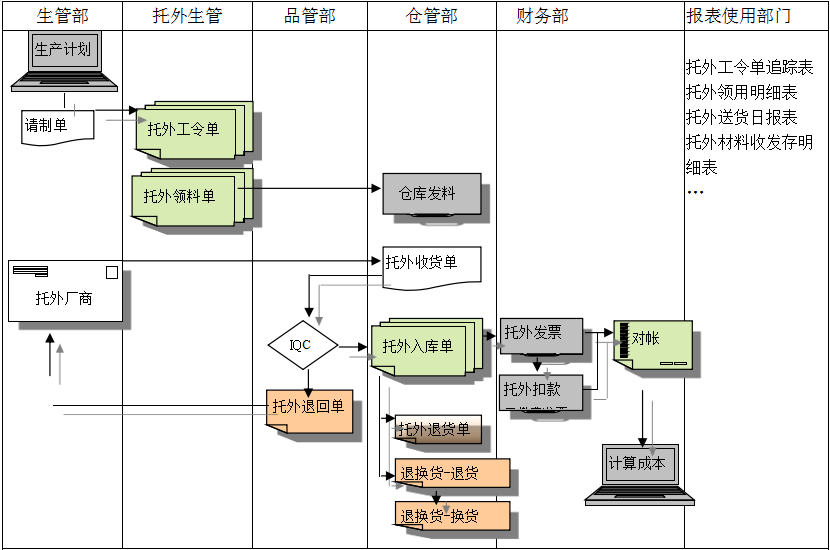 ERP开云·官方站线上登录平台入口-开云(中国)
