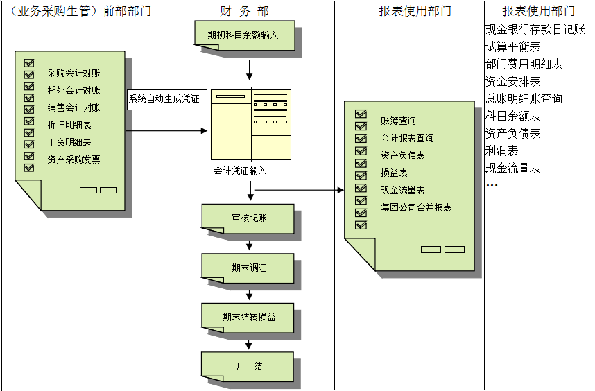 ERP开云·官方站线上登录平台入口-开云(中国)
