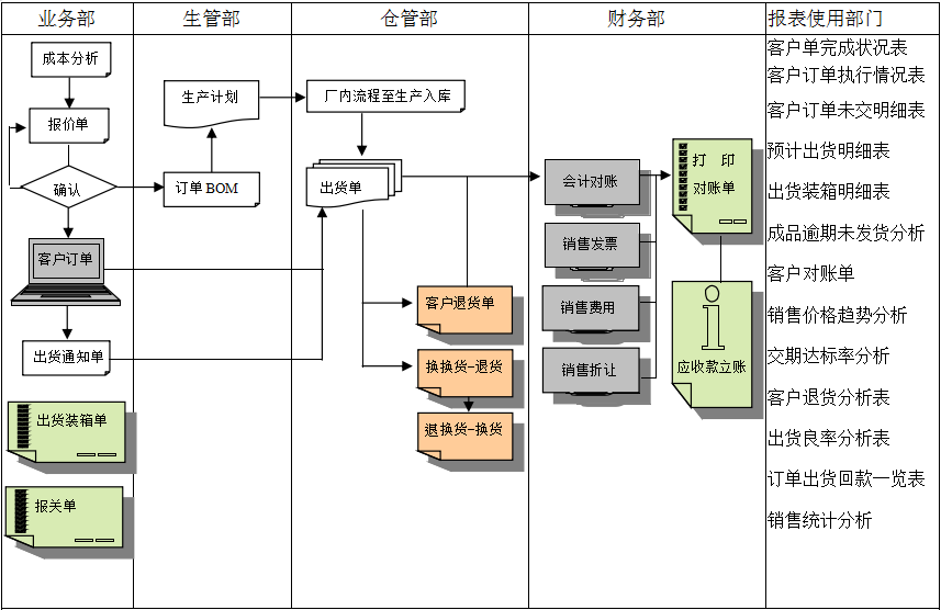 ERP开云·官方站线上登录平台入口-开云(中国)
