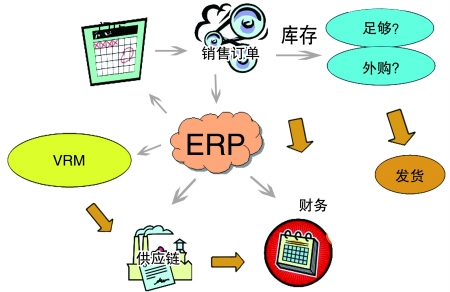 企业引入ERP开云·官方站线上登录平台入口-开云(中国)
是必然趋势