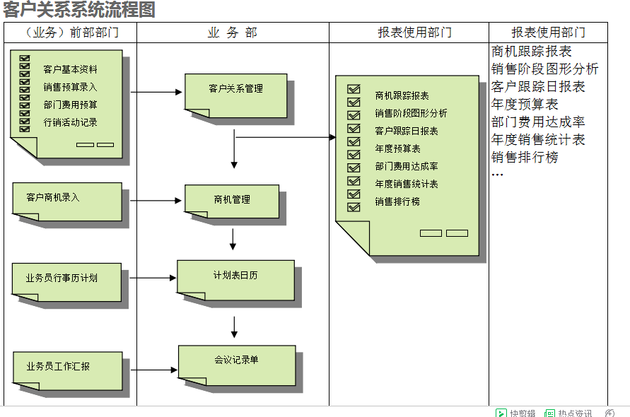 　ERP开云·官方站线上登录平台入口-开云(中国)
的具体操作步骤是怎样的