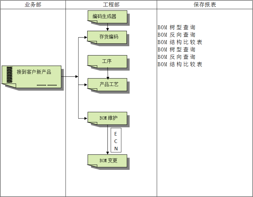 ERP开云·官方站线上登录平台入口-开云(中国)
