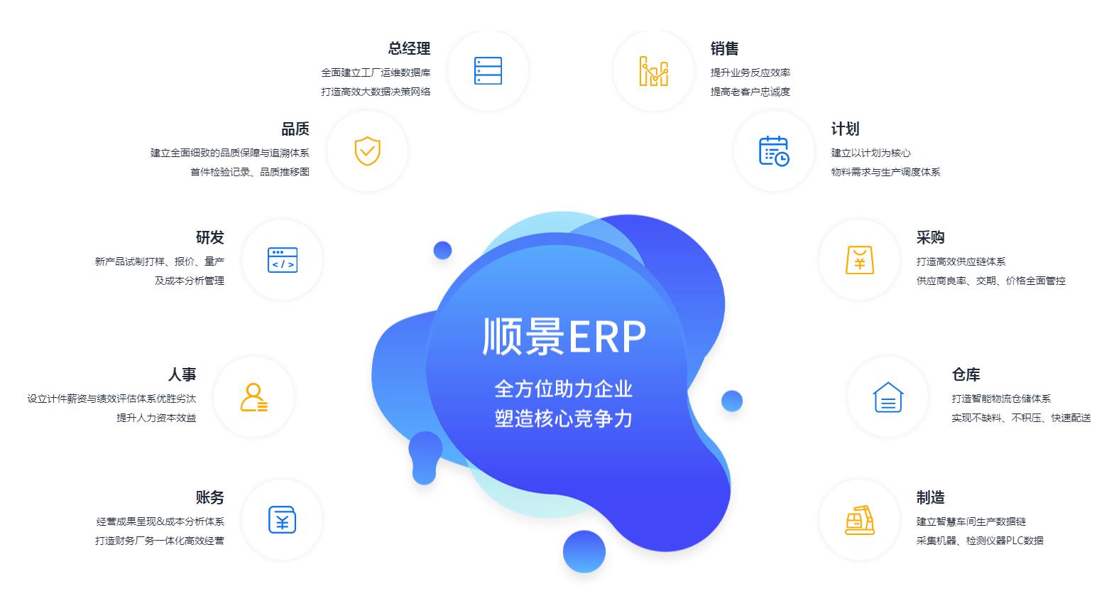 ERP开云·官方站线上登录平台入口-开云(中国)
