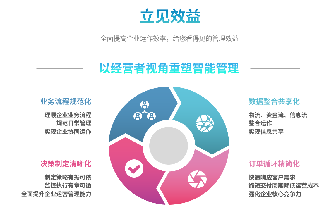 ERP开云·官方站线上登录平台入口-开云(中国)
