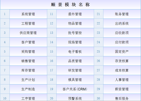 ERP开云·官方站线上登录平台入口-开云(中国)
