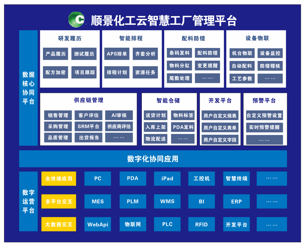 开云·官方站线上登录平台入口-开云(中国)化工云智慧工厂管理平台